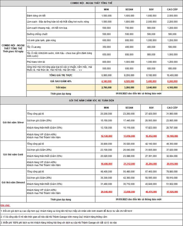 Bảng giá combo chăm sóc xe ô tô cập nhật 2023