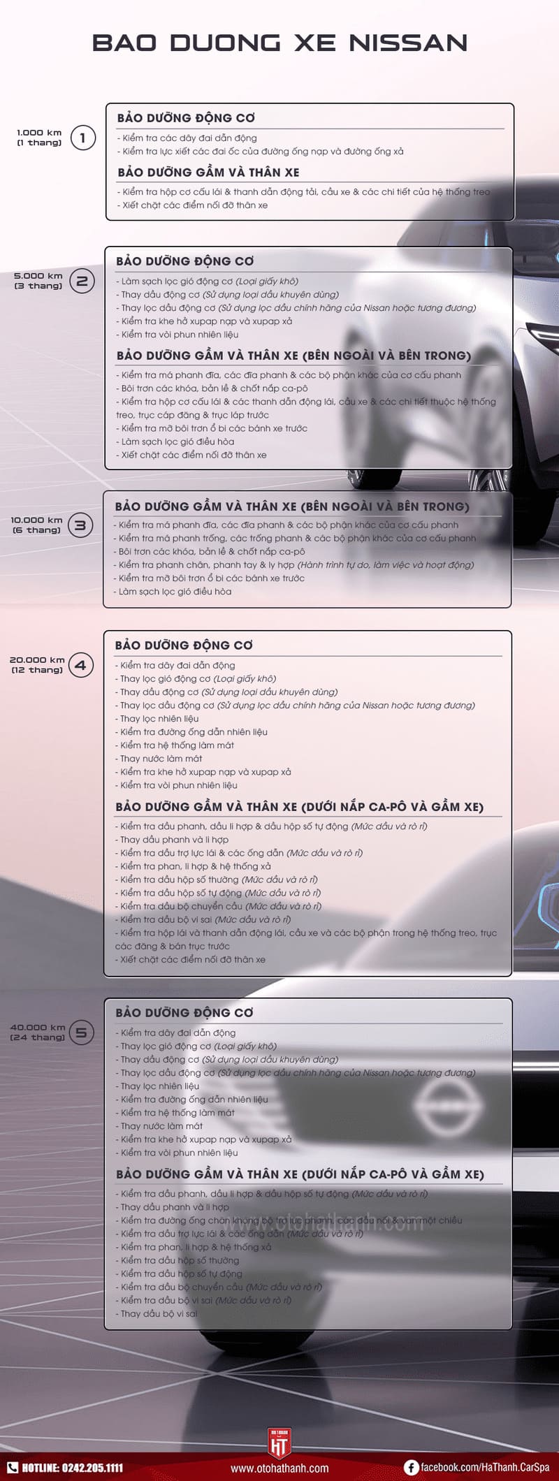 Infographic các mốc bảo dưỡng xe Nissan