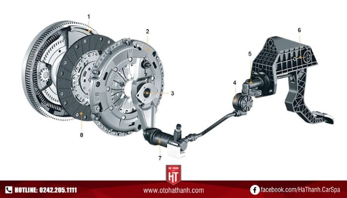 Ly Hợp Ô Tô Là Gì? Cấu Tạo Chi Tiết Và Cách Phân Loại