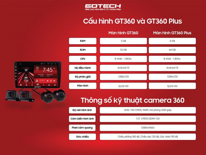 Cấu hình màn hình Gotech tích hợp camera 360 độ