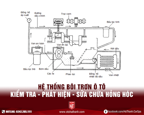 Khắc phục hư hỏng thường gặp ở hệ thống bôi trơn ô tô